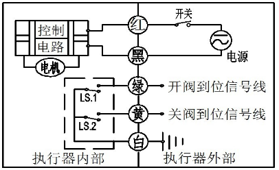 微型电动球阀